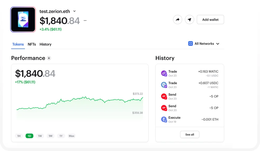 Zerion web app showing a wallet's performance chart beside its decoded transaction history across networks