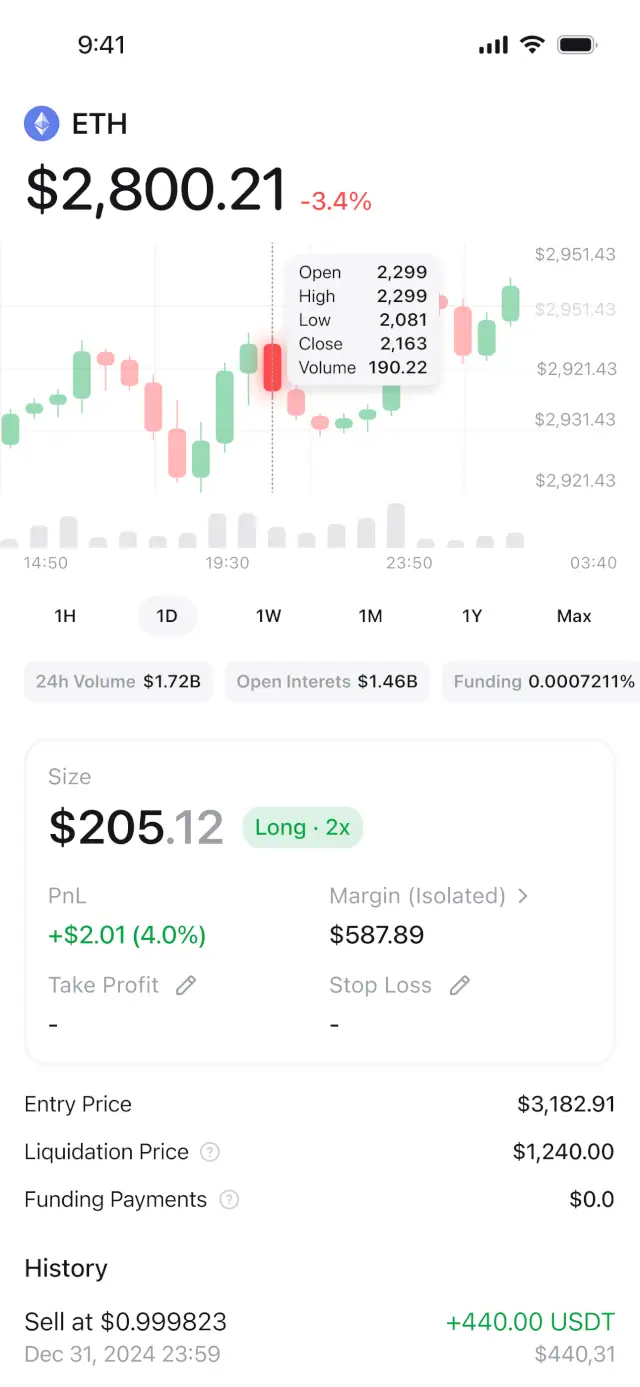 Trade Anything.
From Anywhere.
